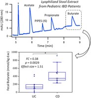 Check out our newest IBD paper