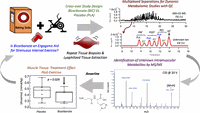 Take a look at Michelle's Muscle Metabolomics Paper