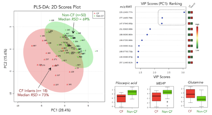 Metabolomics For Biomarker Discovery — The Britz Mckibbin Laboratory 9694